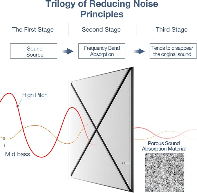 22 Pack X-Line Design Acoustic Panels, Soundproof Wall Panels - Image 3