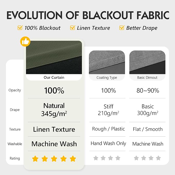 FMFUNCTEX 100% Blackout Curtains - Image 2