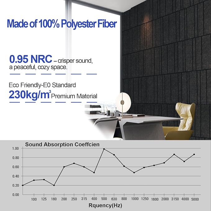 Acoustic Wall Panels – 8 Pack 31.75"x15.75" Thick Black Striped Groove Sound - Image 5