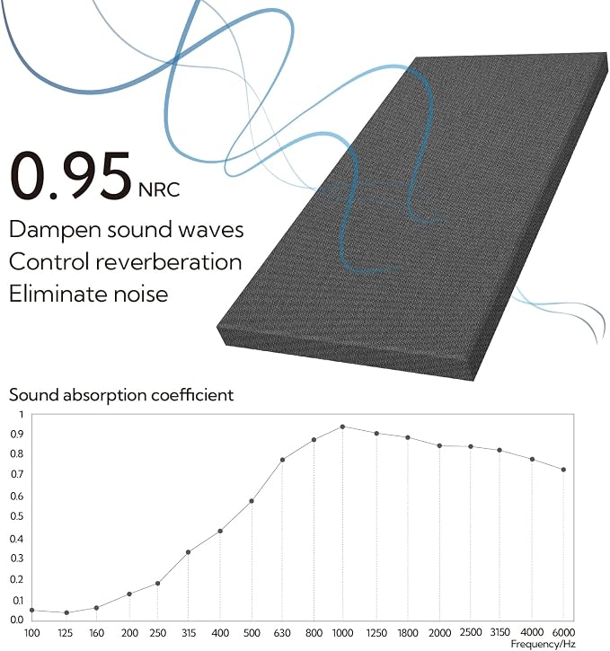 Olanglab Sound Acoustic Panels 2 Pack, Large Sound Proof Panels - Image 2