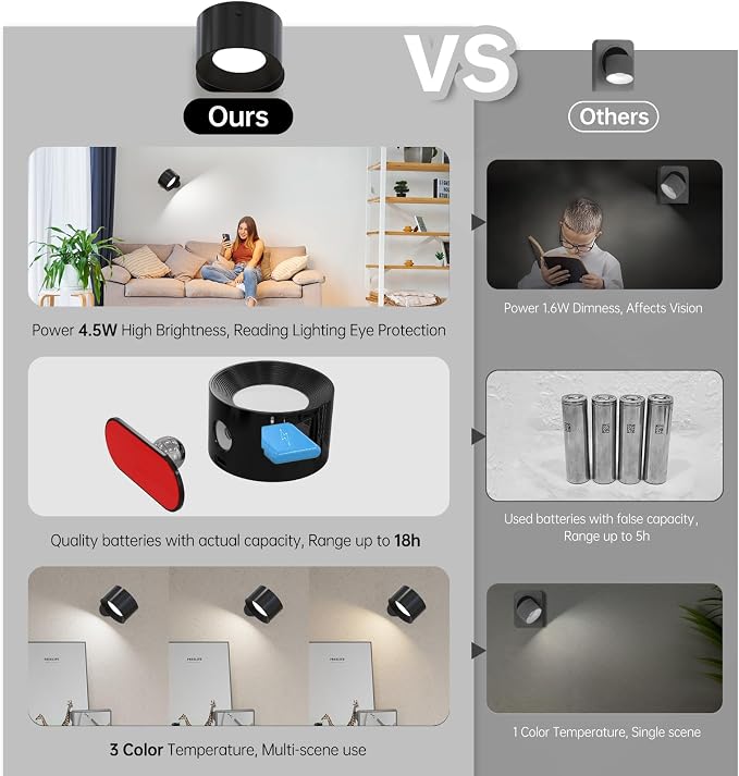 AKSDA 3Pack Battery Operated Wall Sconce, 3 Color Modes 3 Brightness Levels - Image 5