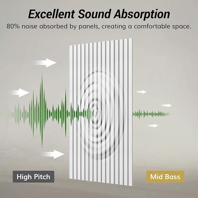 TONOR Dual-Layer Thickened Acoustic Wall Panels Self Adhesive, 4 Pack - Image 4