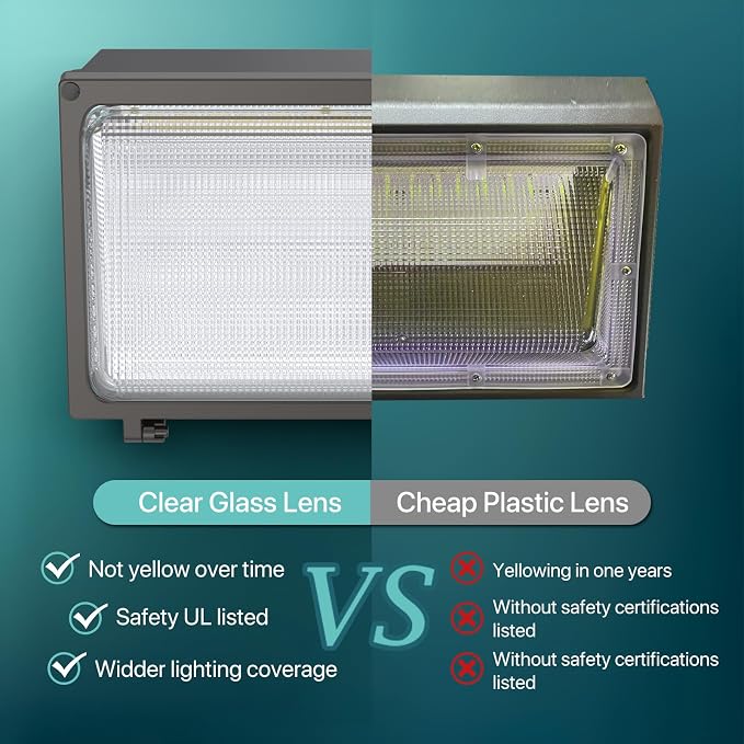 Glass Lens Wall Pack: 120W LED Wall Pack Light - Image 2