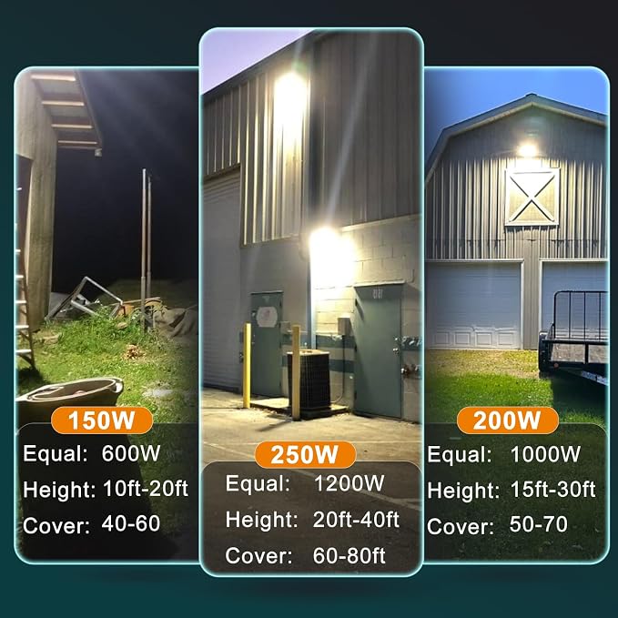 Lightdot 1Pack 150W LED Wall Pack Lights, 100-277v Dusk to Dawn - Image 5
