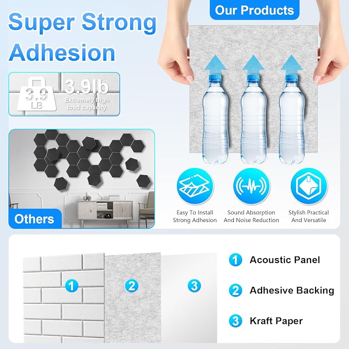 12 Pack Acoustic Panels, Sound Proof Foam Panels - Image 4