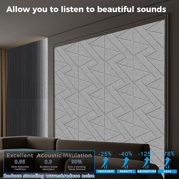 12 Pack Large Self-Adhesive Soundproof Wall Panels, 15.7 x 15.7 x 0.47in Sound - Image 3
