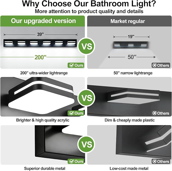 360° Rotate LED Bathroom Vanity Light Fixtures, 2500LM Acrylic Matte Black - Image 2