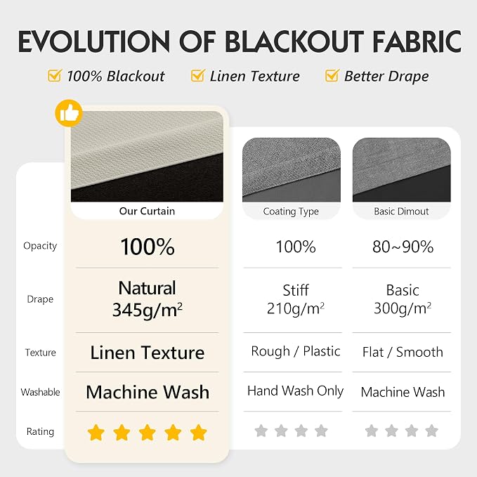 FMFUNCTEX 100% Blackout Curtains - Image 2