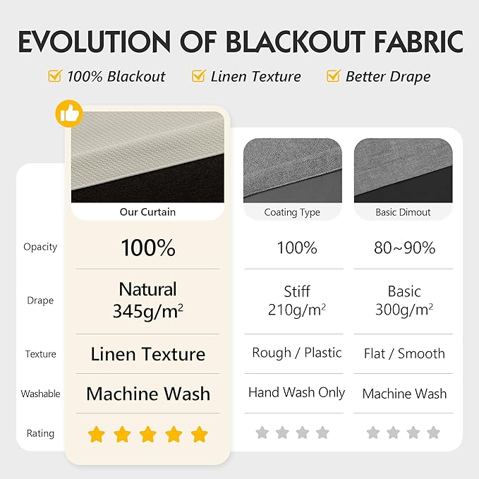 FMFUNCTEX 100% Blackout Curtains - Image 3