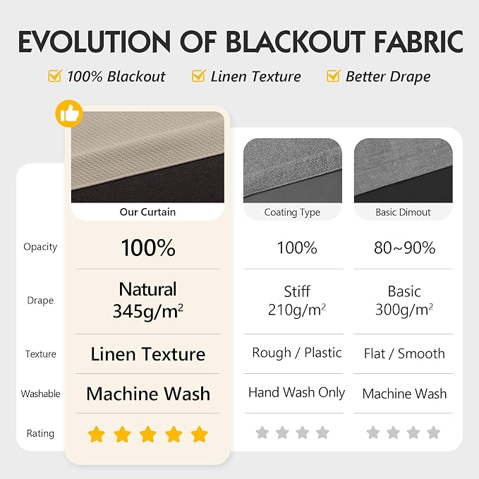 FMFUNCTEX 100% Blackout Curtains - Image 2