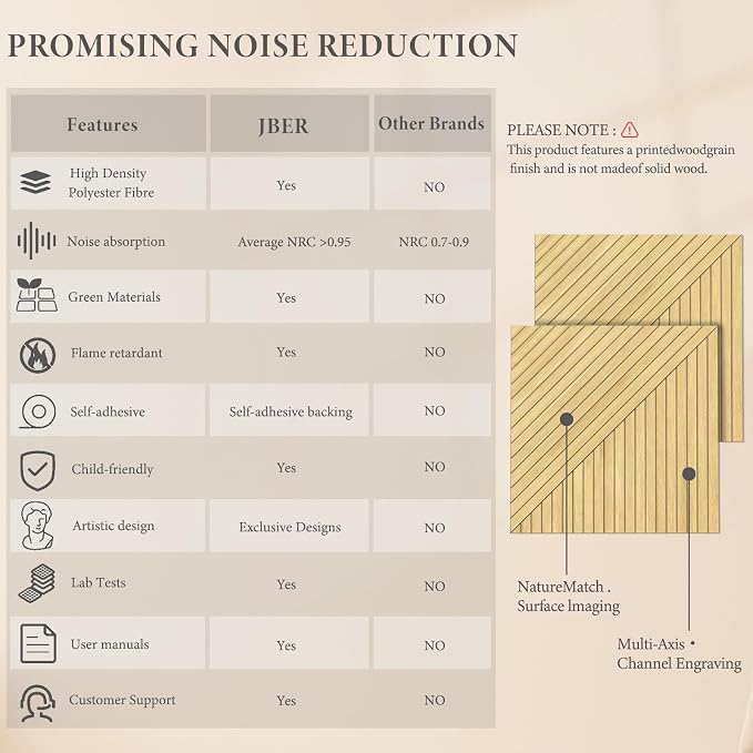 JBER Acoustical Wall Panels - Image 3