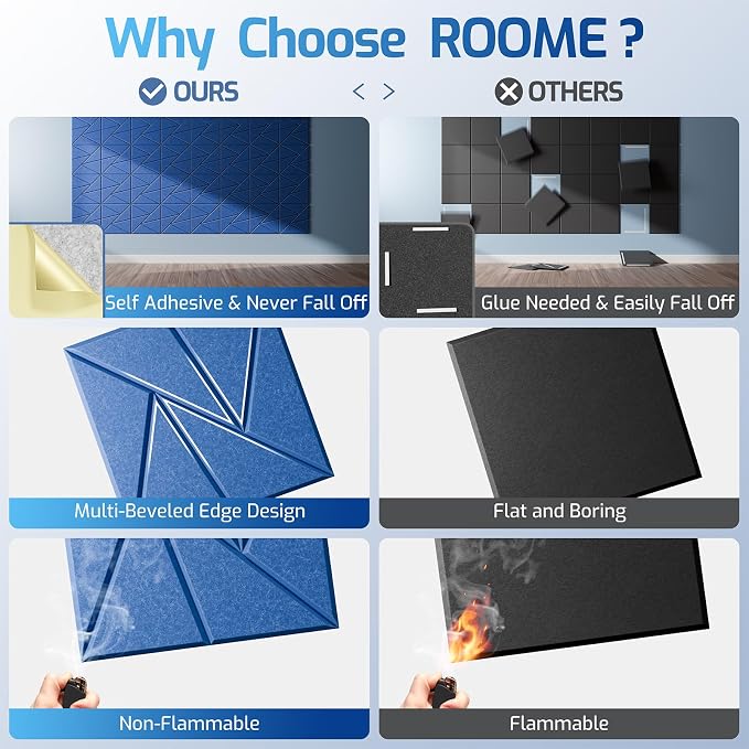 12 Pack Acoustic Panels with Self-Adhesive, Sound Panels High Density, - Image 2