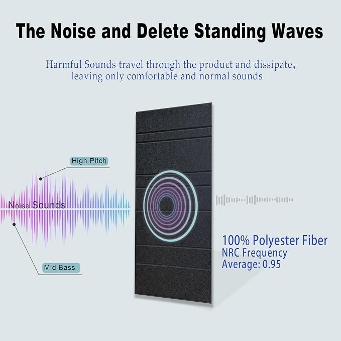 Acoustic Wall Panels – 8 Pack 31.75"x15.75" Thick Black Striped Groove Sound - Image 7