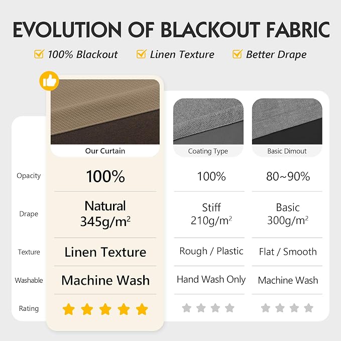 FMFUNCTEX 100% Blackout Curtains - Image 3