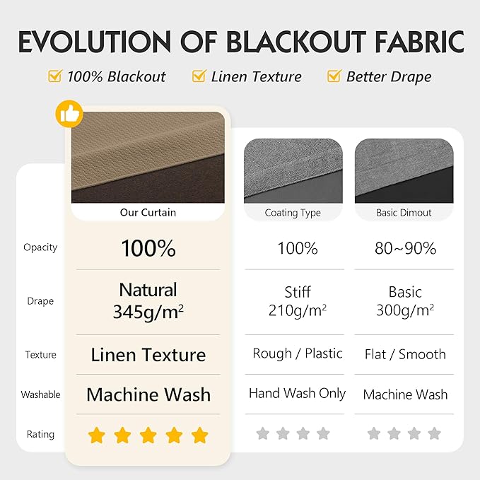 FMFUNCTEX 100% Blackout Curtains - Image 3