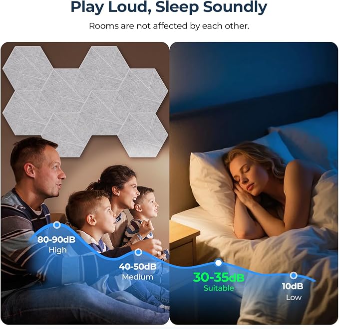 12 Pack Hexagon Acoustic Panels, Self-Adhesive Acoustic Wall Panels - Image 3