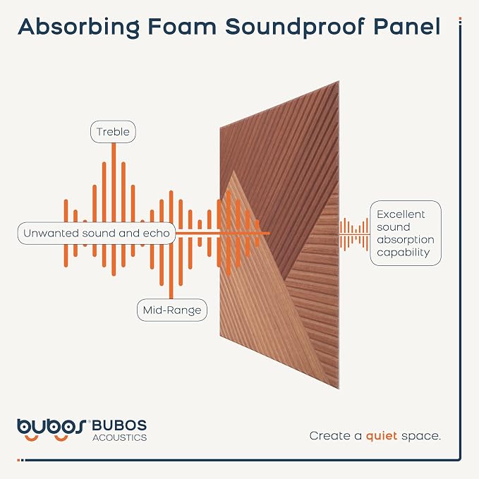 BUBOS 6 Pack Acoustic Wall Panels - Image 5