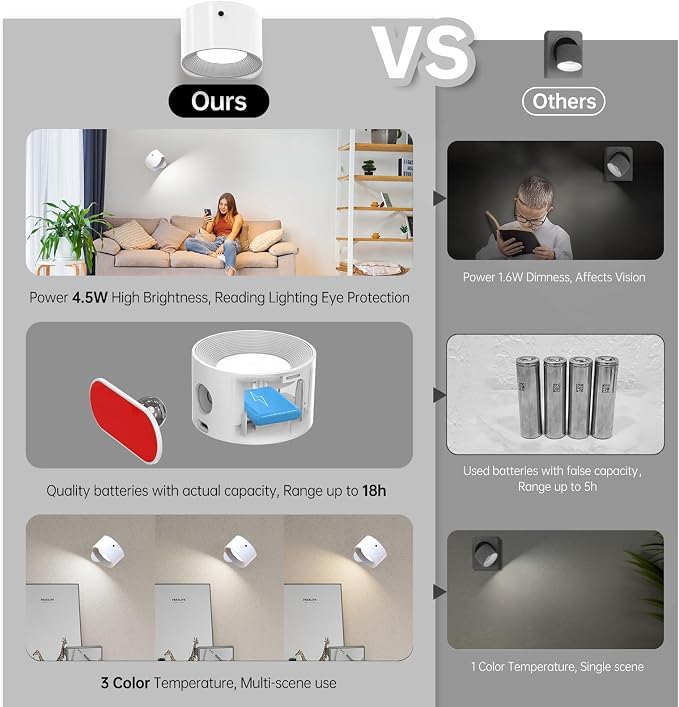 AKSDA 3Pack Battery Operated Wall Sconce, 3 Color Modes 3 Brightness Levels - Image 5