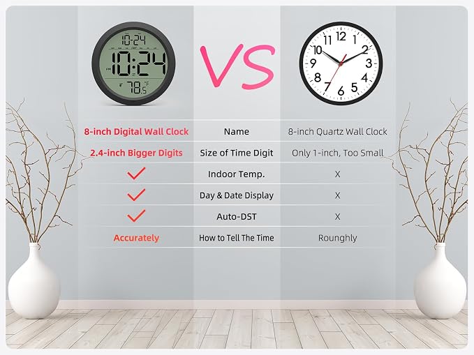Digital Wall Clock with Date, Indoor Temperature, Battery-Operated Digital Clock - Image 2