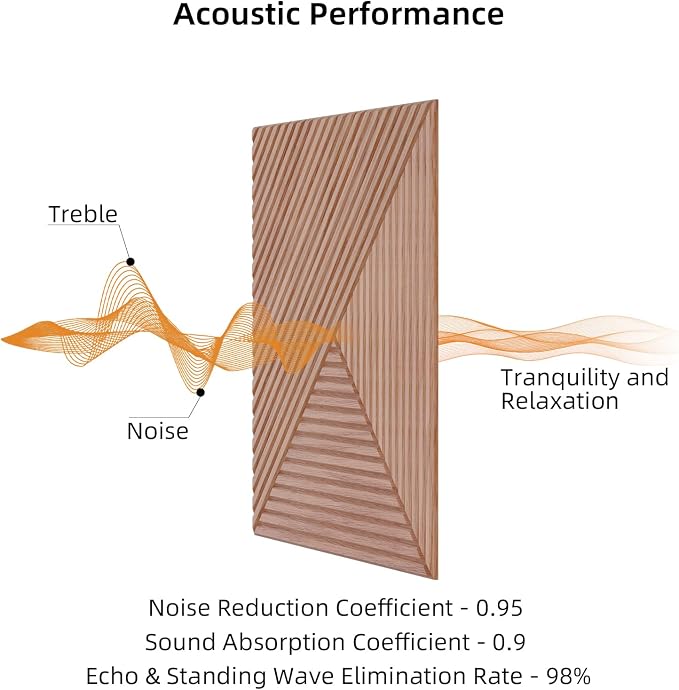 6 PCS Acoustical Wall Panels，23.6 x 23.6 Inch Self-adhesive Sound Absorbing - Image 4