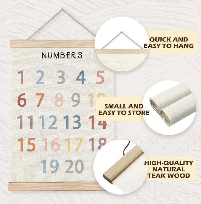 Yomisex Classroom Wall Decor, Numbers Educational Wall Art Poster, Numbers from - Image 5