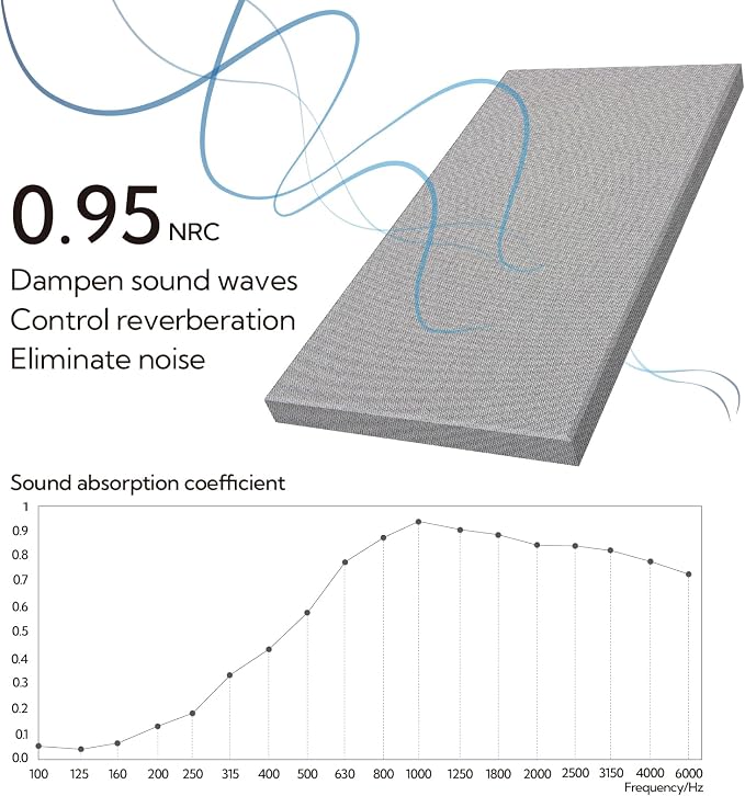 Olanglab Sound Absorbing Acoustic Wall Panels 2 Pack, Large Fabric Wrapped - Image 2