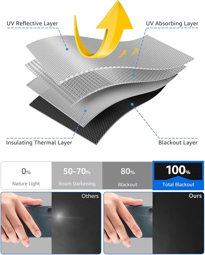 Sumobaby Blackout Curtains for Bedroom Portable 57"x48", No Drill Blackout - Image 5