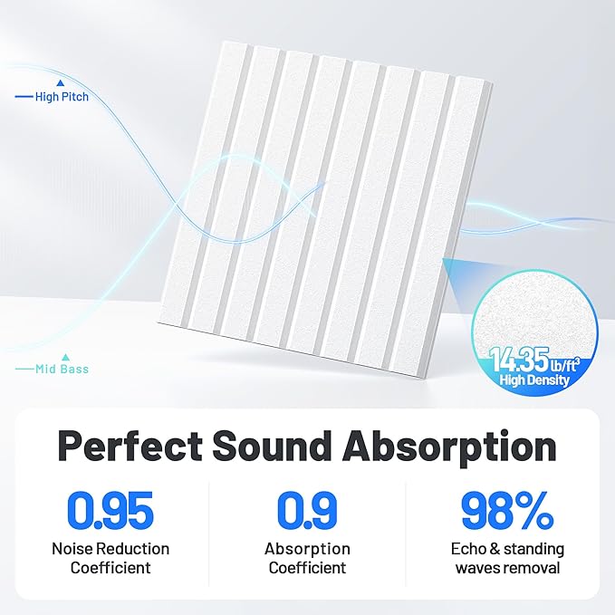 12 Pack Sound Proof Foam Panels - Image 3