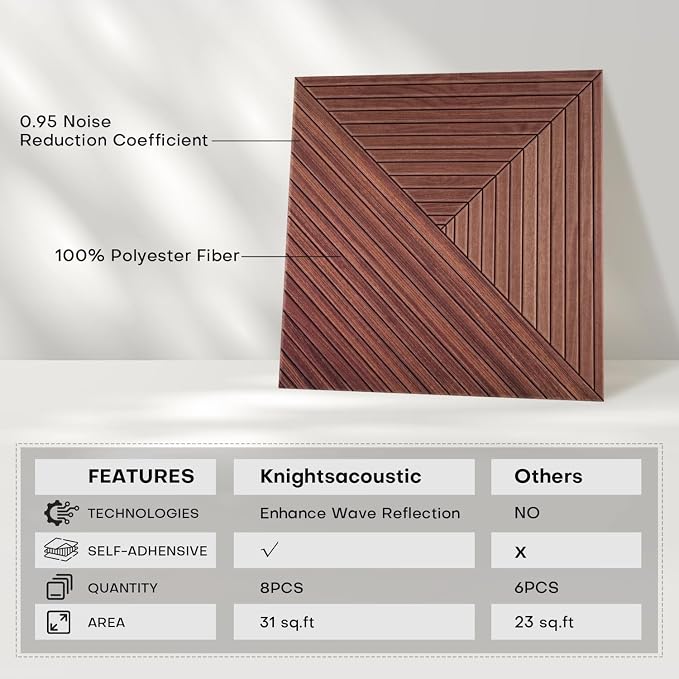 8Pack Acoustic Wall Panels, Wood-Pattern Art Sound Proof Foam Panels - Image 5