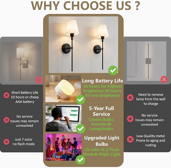 DORESshop Battery Operated Wall Sconce Set of 2, Wireless Wall Light Easy to - Image 2