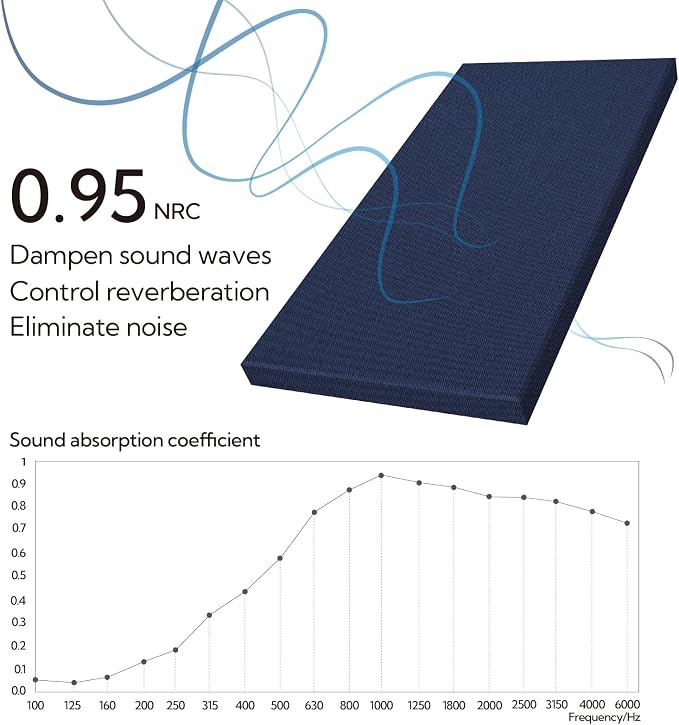 Olanglab Sound Absorbing Acoustic Wall Panels 2 Pack, Large Fabric Wrapped - Image 2