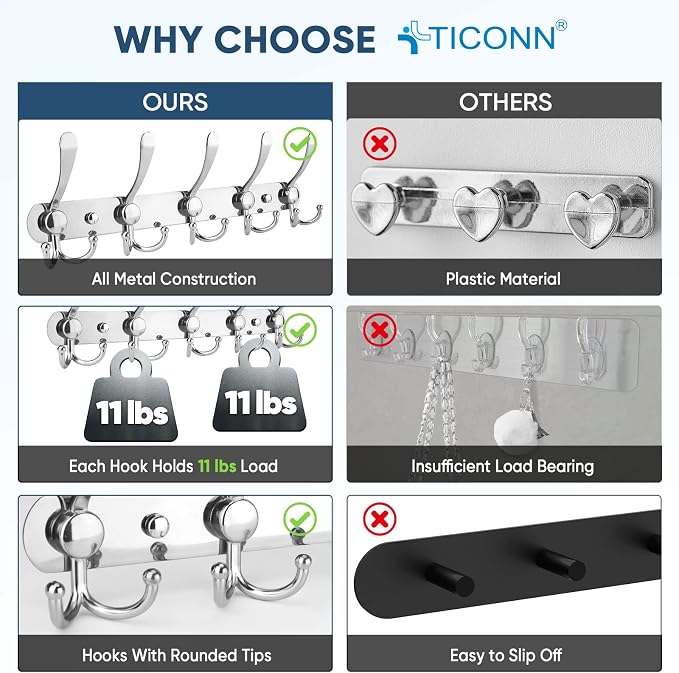 TICONN Wall Mounted Coat Rack, Five Heavy Duty Tri Hooks All Metal Construction - Image 3
