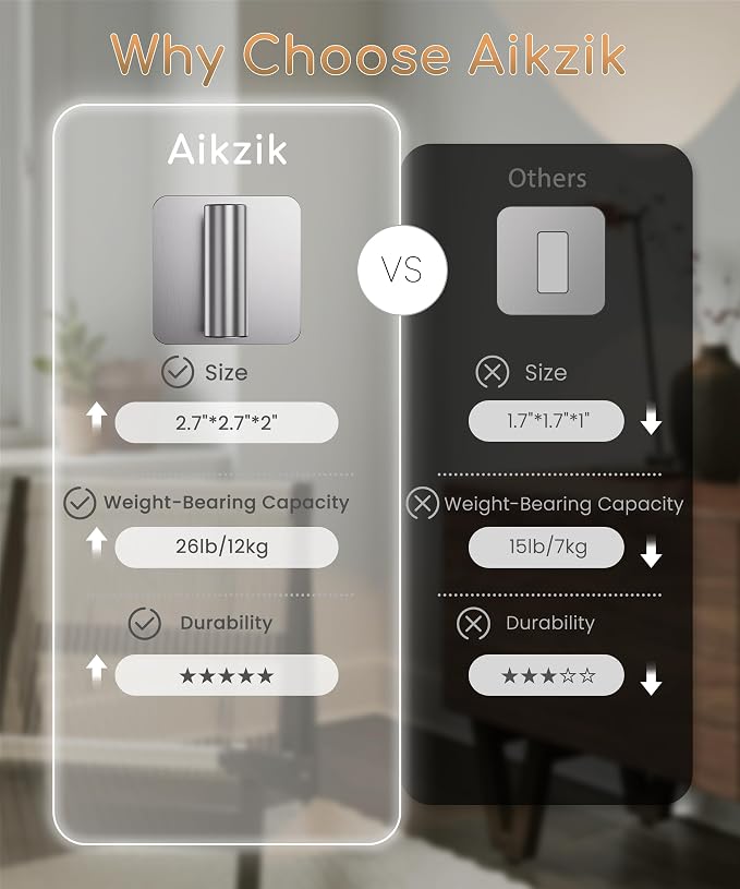 Aikzik 4 Pack Large Heavy Duty Wall Hooks - 26lb Max - Image 4