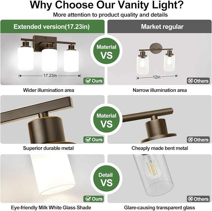 3-Light Bathroom Light Fixtures, Vanity Light - Image 3