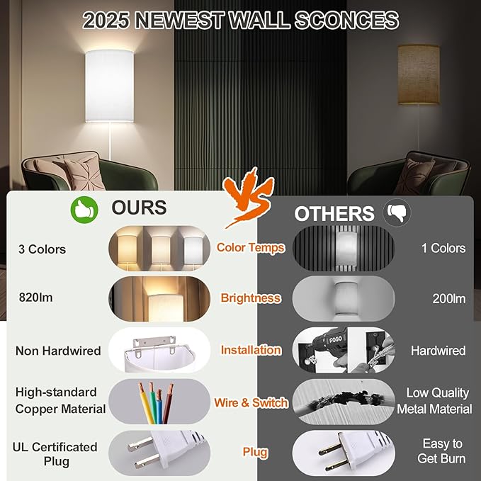Plug in Wall Sconces Set of Two: Wall Lights - Image 3