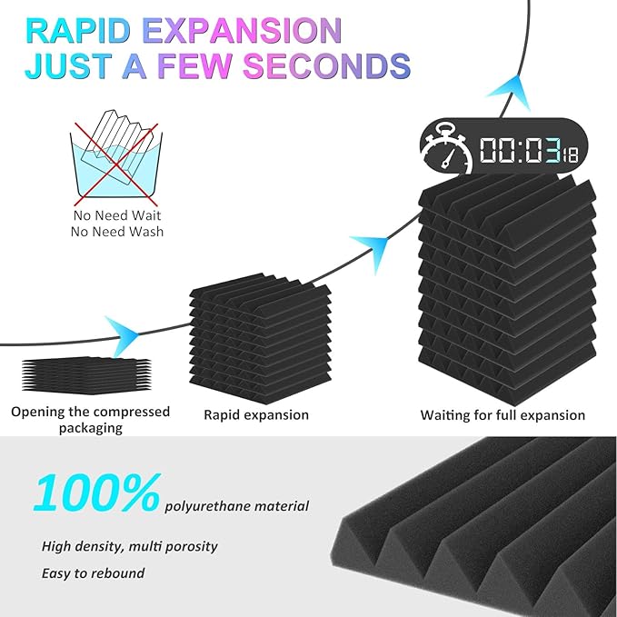 JBER Acoustic Panels Studio Foam Wedges Fireproof Soundproof Padding Wall - Image 3