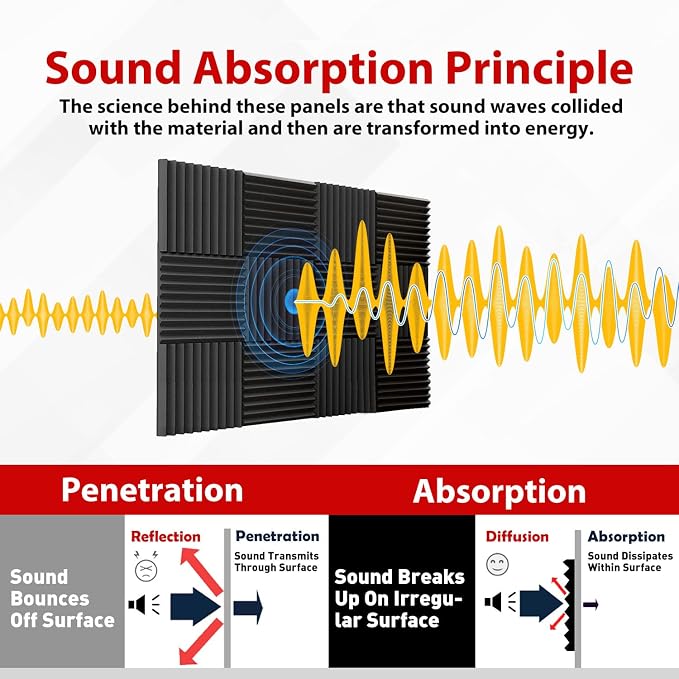 FONESO Acoustic Foam Panels, Sound Proof Foam Panels - Image 3