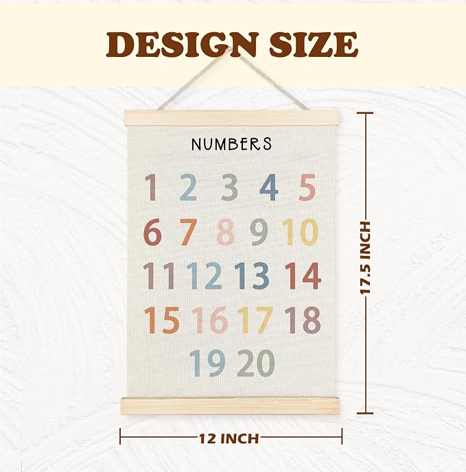 Yomisex Classroom Wall Decor, Numbers Educational Wall Art Poster, Numbers from - Image 6
