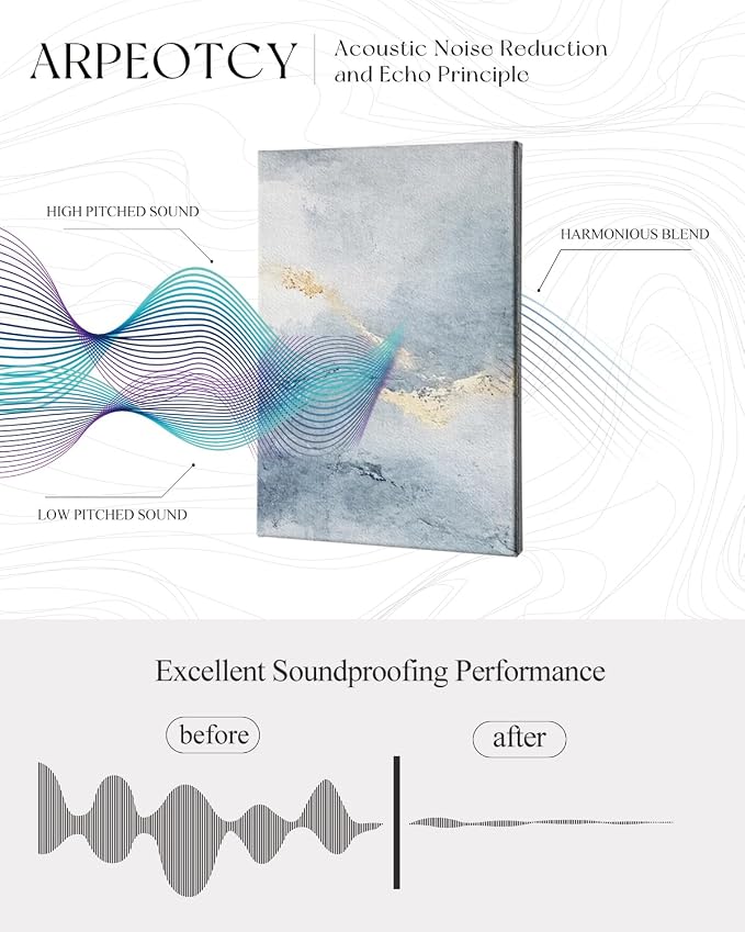 ARPEOTCY Acoustic Art Wall Panels - Image 5
