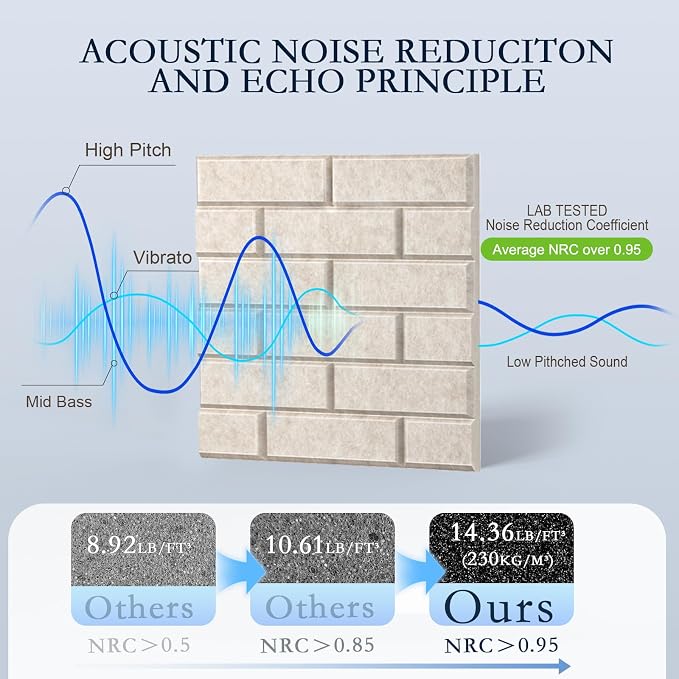 12Pack Acoustic Wall Panels, High Density Decorative Acoustic Foam Sound - Image 3