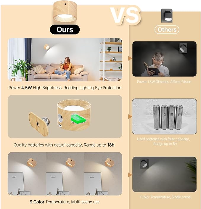 Koopala 3PACK Rechargeable LED Wall Sconce, Cordless Battery - Image 5