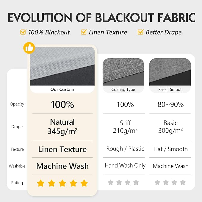 FMFUNCTEX 100% Light Grey Blackout Curtains - Image 2