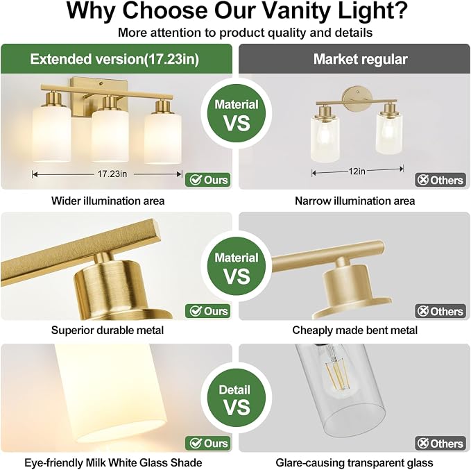 MOKATNG 3-Light Bathroom Light Fixtures, Brushed Gold Vanity Light - Image 2