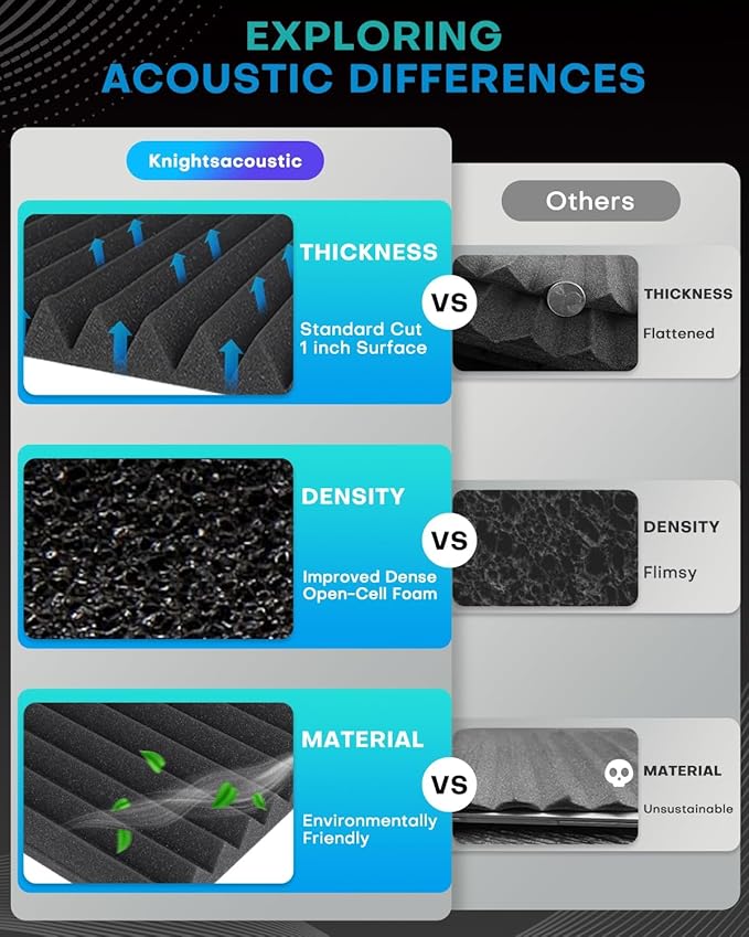 52 Pack Acoustic Foam Panels, High Density Acoustic Panels Sound Absorbing - Image 6