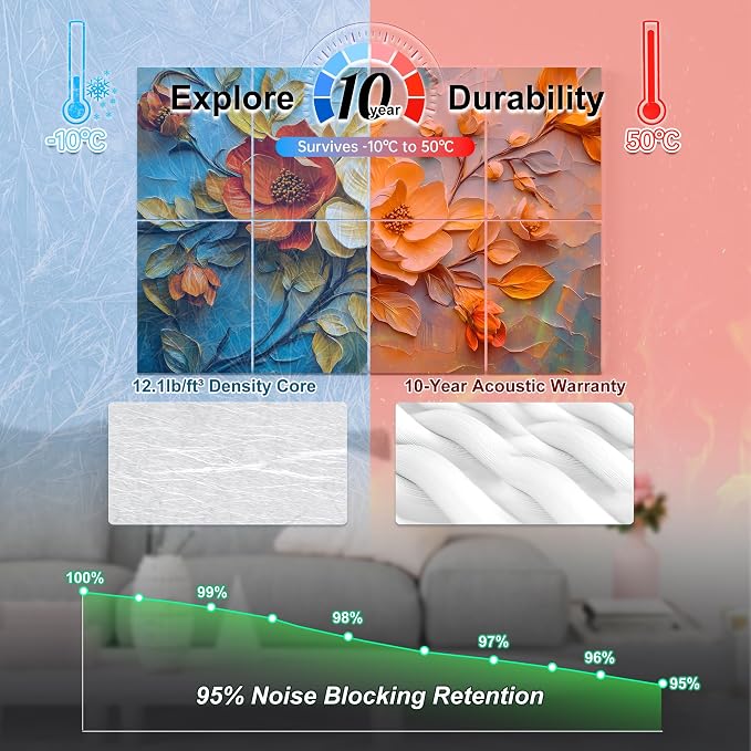 Mollywell Art Acoustic Panels, Sound Proofing, Wall Decoration, Suitable - Image 3
