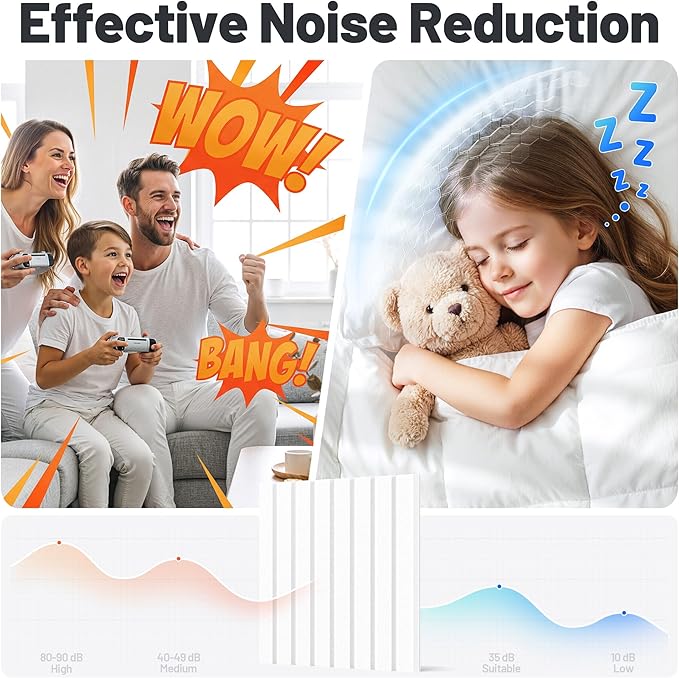 20 Pack Sound Proof Foam Panels - Image 2