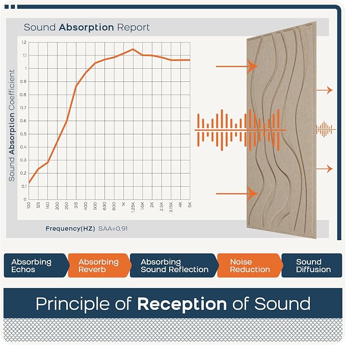 BUBOS 4 Pack Large Acoustic Panels, Total-Size 47.2 x 23.6 Inches Soundproof - Image 5