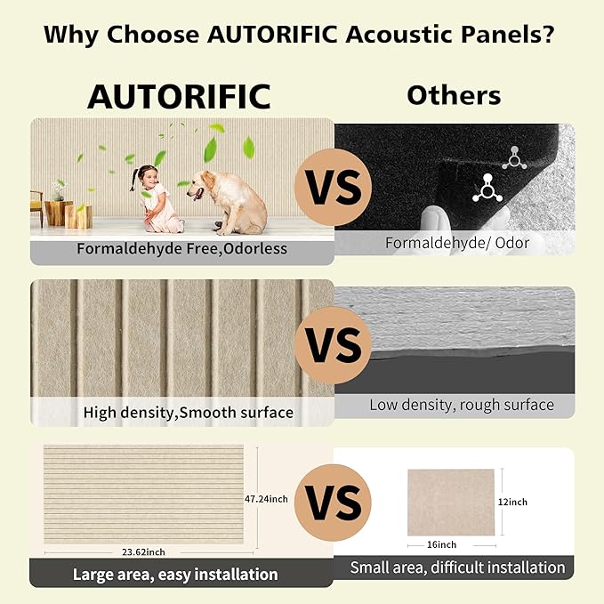 Acoustic Panels, 5 Pack Sound Panels Noise Reducing - Image 5