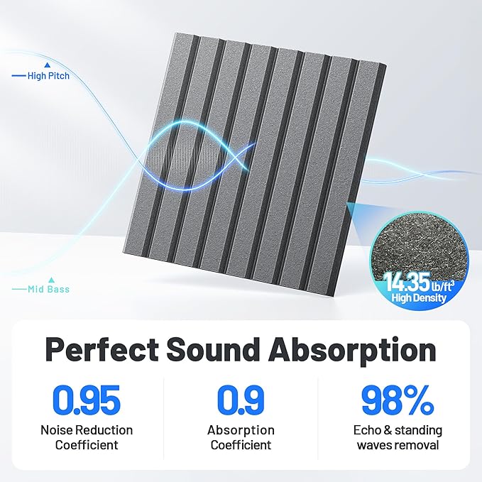 12 Pack Sound Proof Foam Panels - Image 3