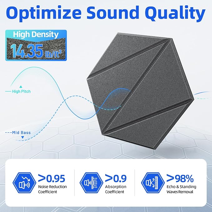 20 Pack Acoustic Panels with Self-Adhesive 12"X10"X0.4" Sound Proof Foam Panels - Image 3